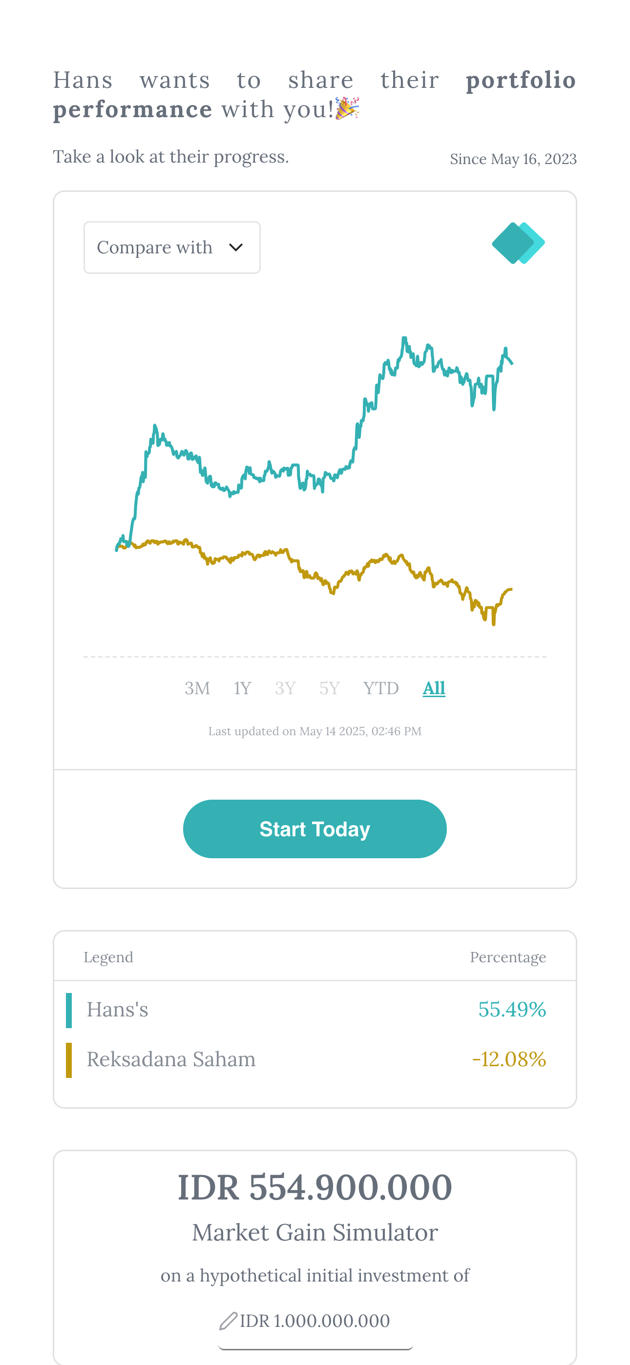 Recompound User's Portfolio Share Feature