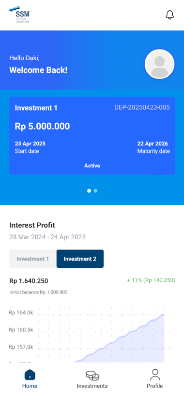 SSM Capital Partners